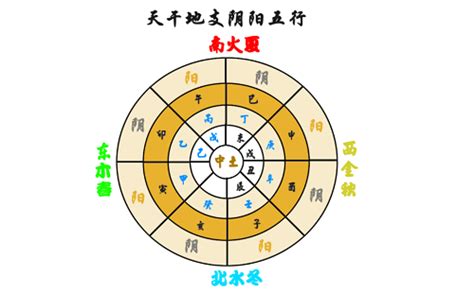 天干地支由來|一文让你看懂“天干地支”的前世今生